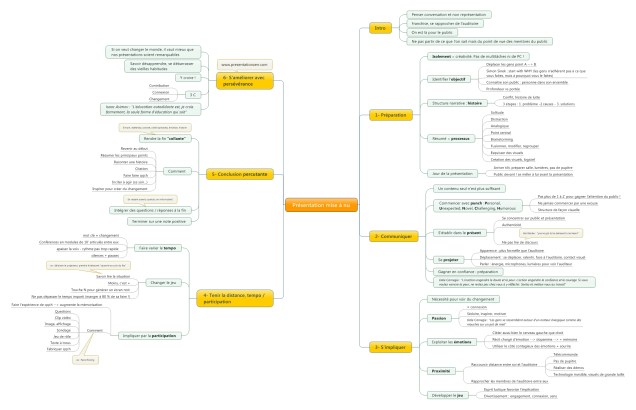 Présentation mise à nu